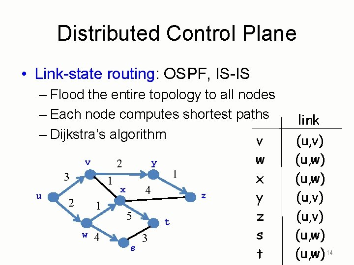 Distributed Control Plane • Link-state routing: OSPF, IS-IS – Flood the entire topology to