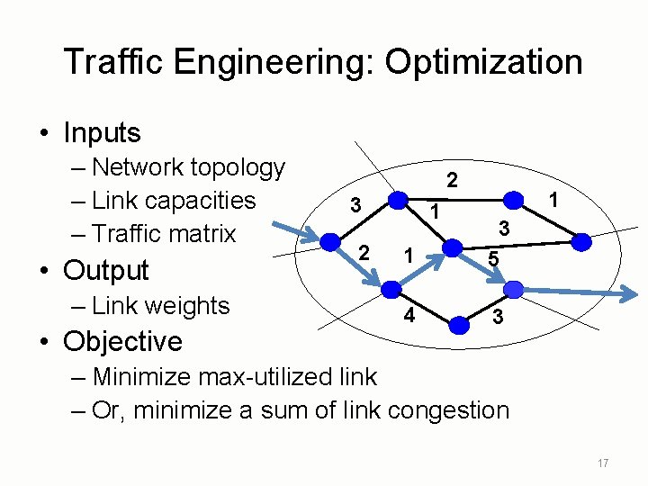 Traffic Engineering: Optimization • Inputs – Network topology – Link capacities – Traffic matrix