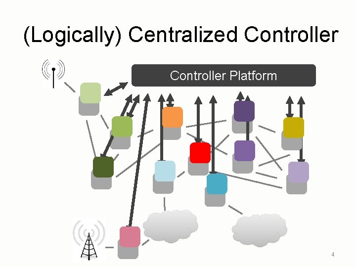 (Logically) Centralized Controller Platform 4 