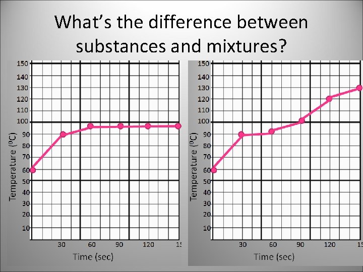 What’s the difference between substances and mixtures? 