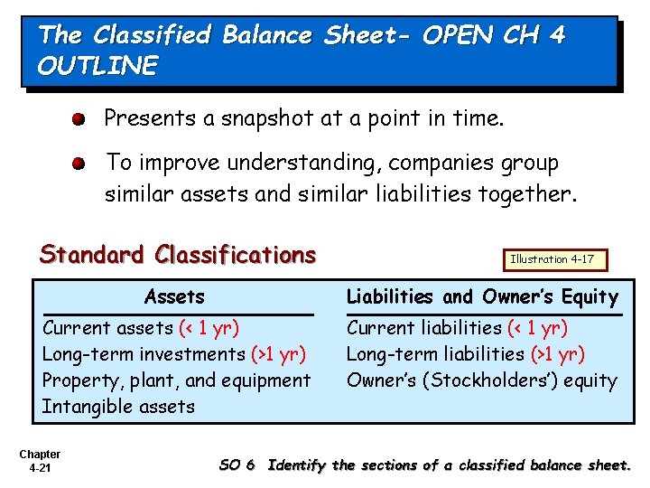 The Classified Balance Sheet- OPEN CH 4 OUTLINE Presents a snapshot at a point