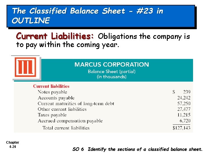 The Classified Balance Sheet - #23 in OUTLINE Current Liabilities: Obligations the company is