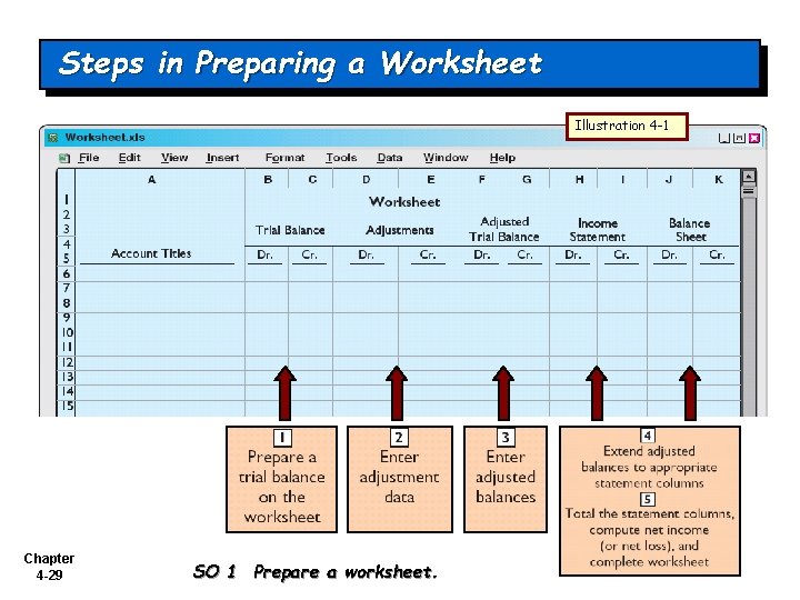 Steps in Preparing a Worksheet Illustration 4 -1 Chapter 4 -29 SO 1 Prepare