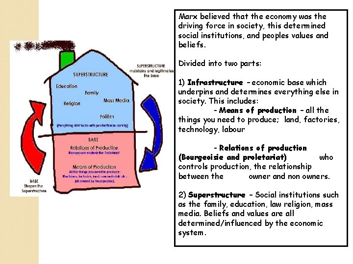 Marx believed that the economy was the driving force in society, this determined social