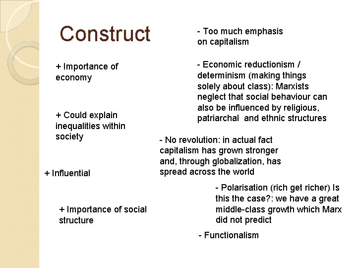 Construct + Importance of economy + Could explain inequalities within society + Influential +