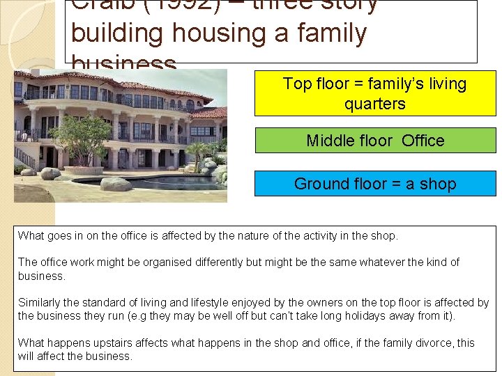 Craib (1992) – three story building housing a family business. Top floor = family’s