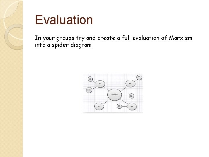 Evaluation In your groups try and create a full evaluation of Marxism into a