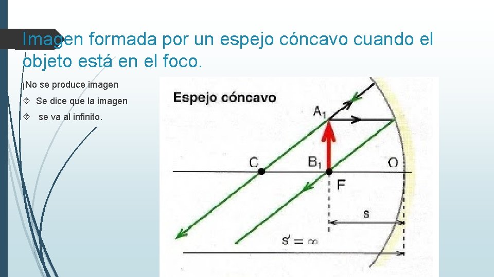 Imagen formada por un espejo cóncavo cuando el objeto está en el foco. ¡No