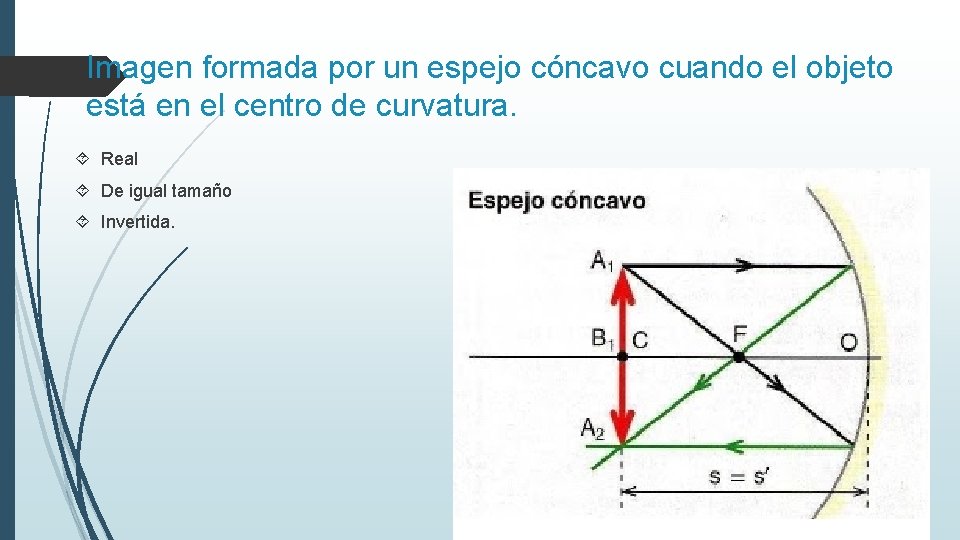 Imagen formada por un espejo cóncavo cuando el objeto está en el centro de