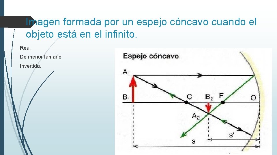 Imagen formada por un espejo cóncavo cuando el objeto está en el infinito. Real