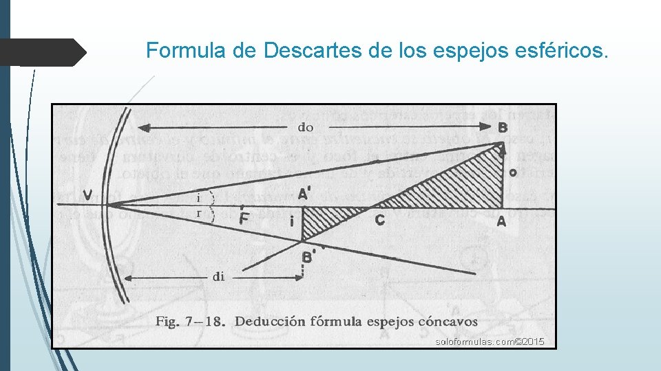 Formula de Descartes de los espejos esféricos. 