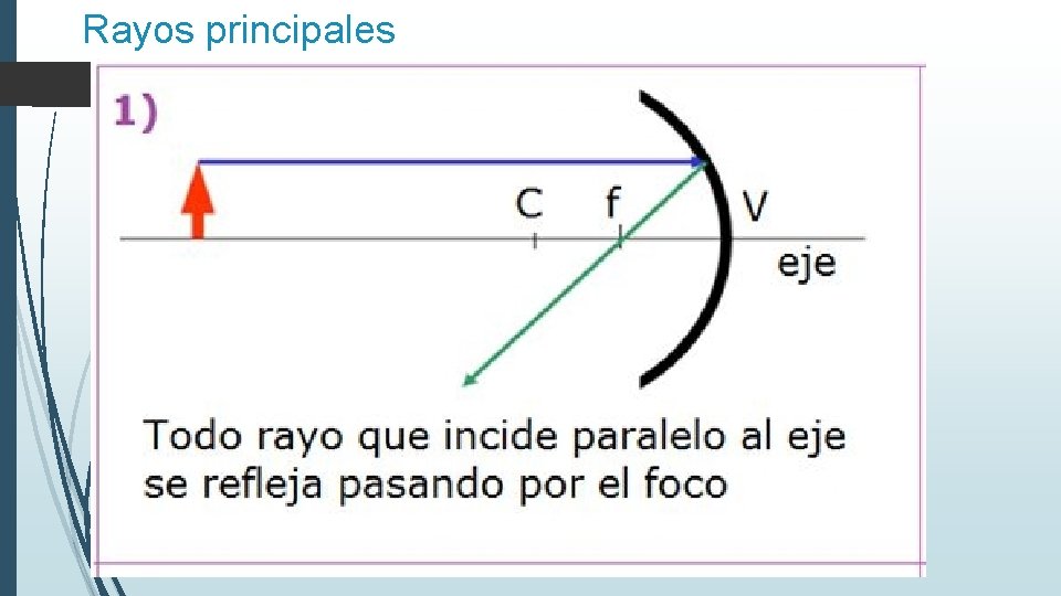 Rayos principales 