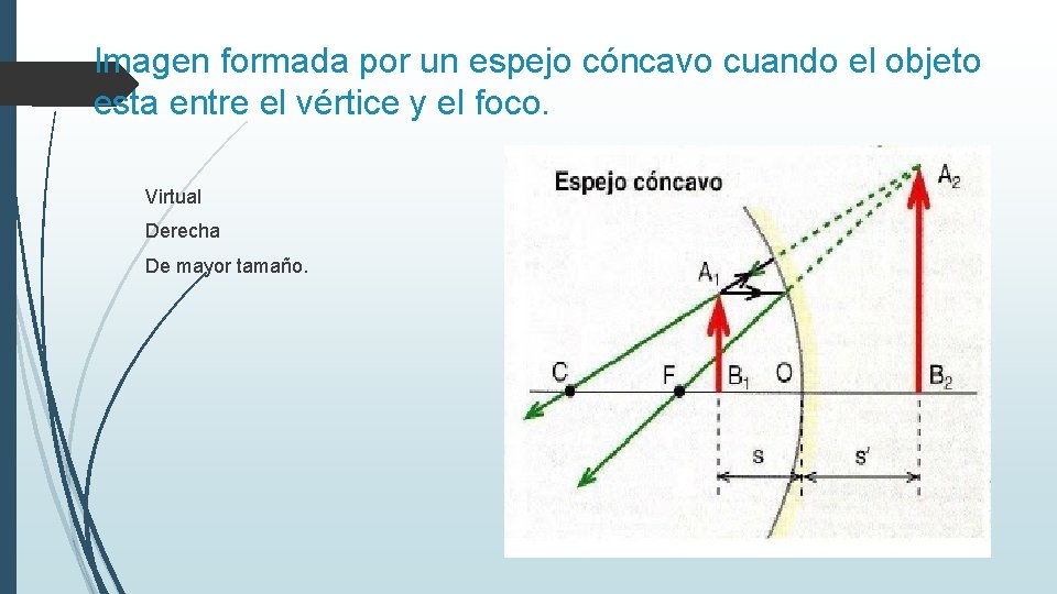 Imagen formada por un espejo cóncavo cuando el objeto esta entre el vértice y