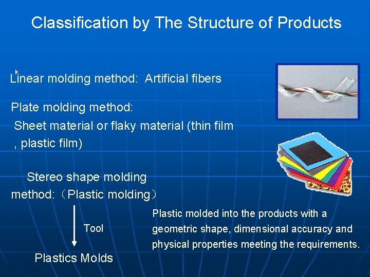 Classification by The Structure of Products Linear molding method: Artificial fibers Plate molding method: