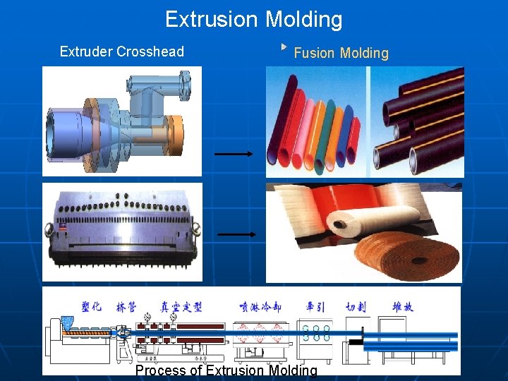 Extrusion Molding Extruder Crosshead Fusion Molding 挤出成型产品 Process of Extrusion Molding 