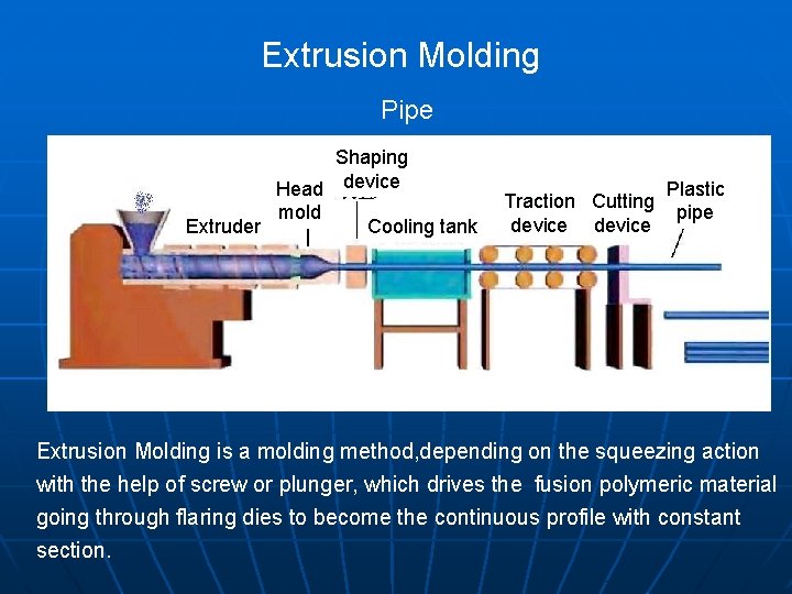 Extrusion Molding Pipe Shaping Head device mold Extruder Cooling tank Traction Cutting device Plastic