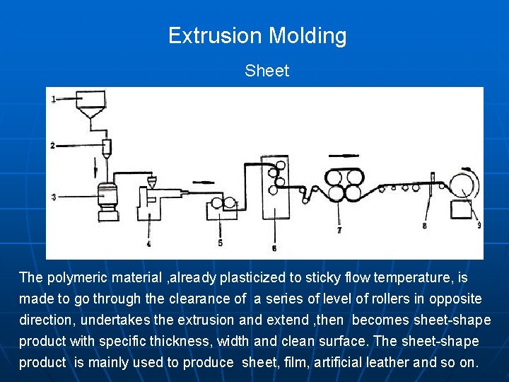 Extrusion Molding Sheet The polymeric material , already plasticized to sticky flow temperature, is