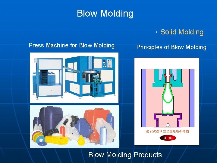 Blow Molding Solid Molding Press Machine for Blow Molding Principles of Blow Molding Products