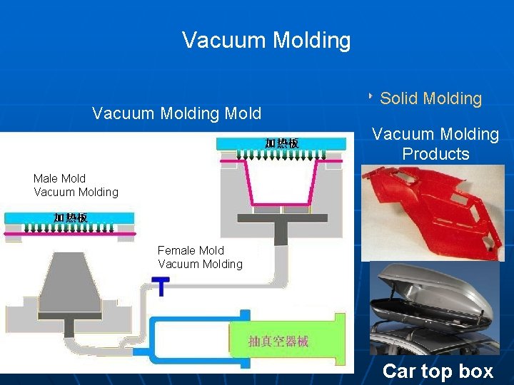 Vacuum Molding Mold Solid Molding Vacuum Molding Products Male Mold Vacuum Molding Female Mold