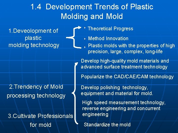 1. 4 Development Trends of Plastic Molding and Mold 1. Deveolopment of plastic molding