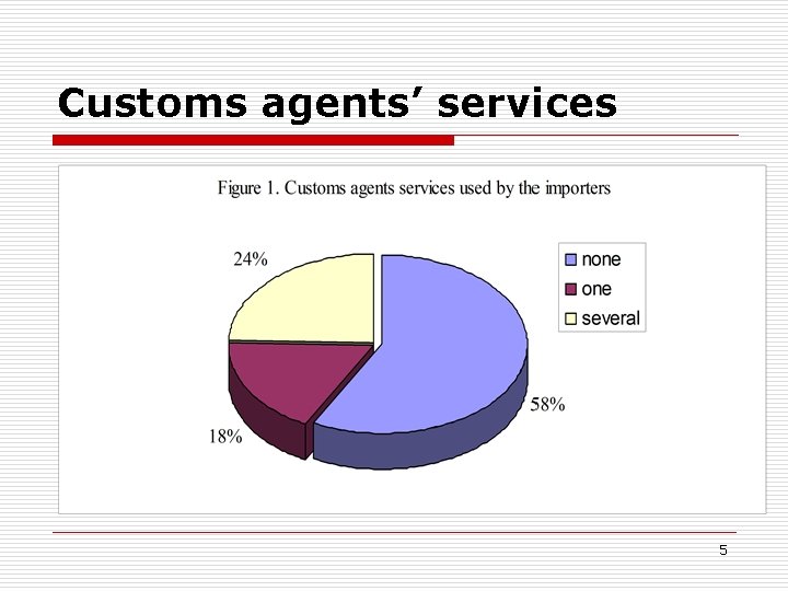 Customs agents’ services 5 