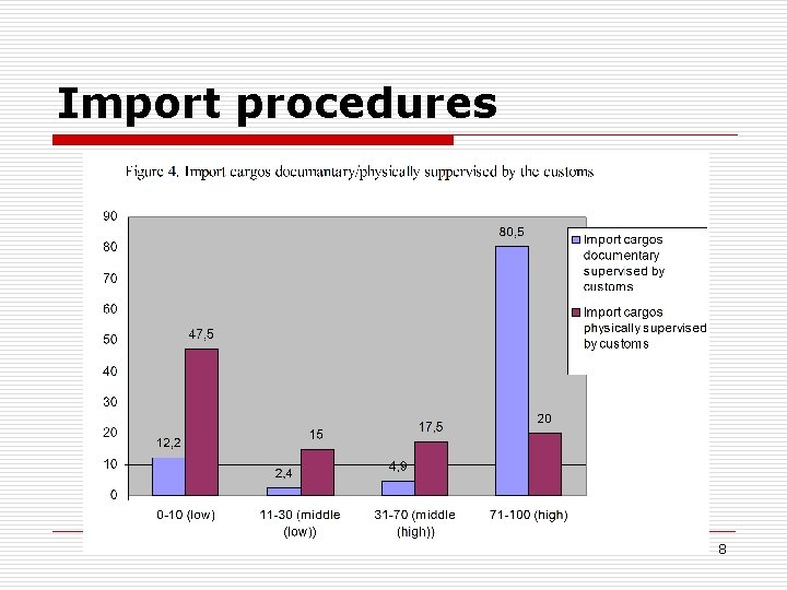 Import procedures 8 