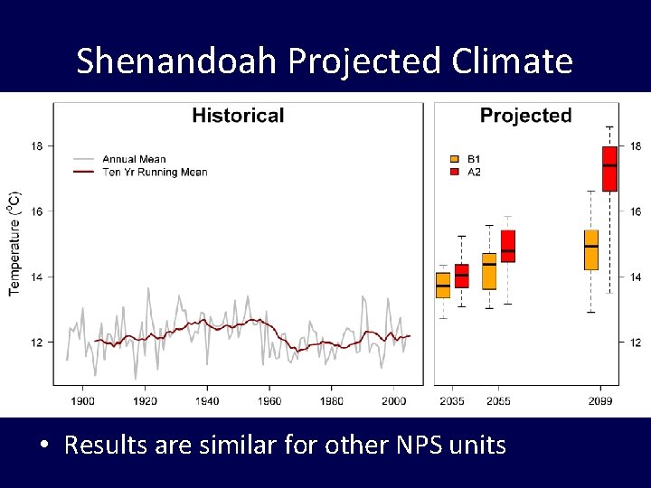 Shenandoah Projected Climate • Results are similar for other NPS units 