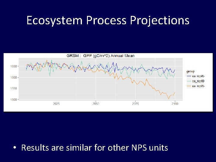 Ecosystem Process Projections • Results are similar for other NPS units 