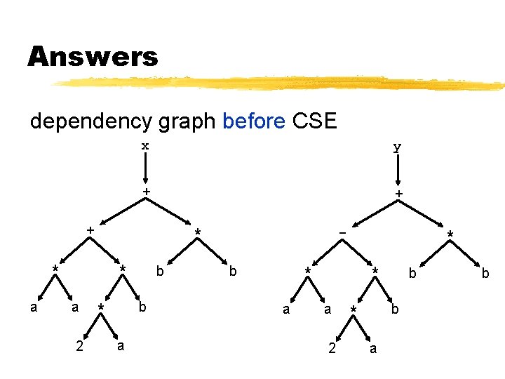 Answers dependency graph before CSE x y + + + * a 2 -