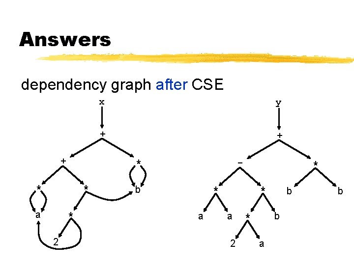 Answers dependency graph after CSE + * * 2 y + + - *