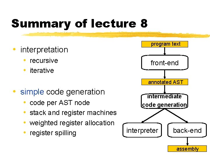 Summary of lecture 8 • interpretation • recursive • iterative program text front-end annotated