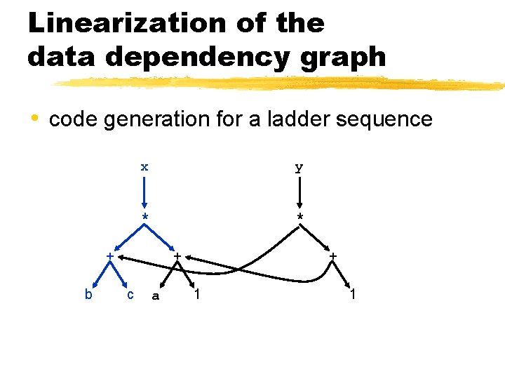 Linearization of the data dependency graph • code generation for a ladder sequence x