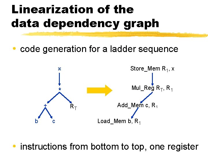 Linearization of the data dependency graph • code generation for a ladder sequence +