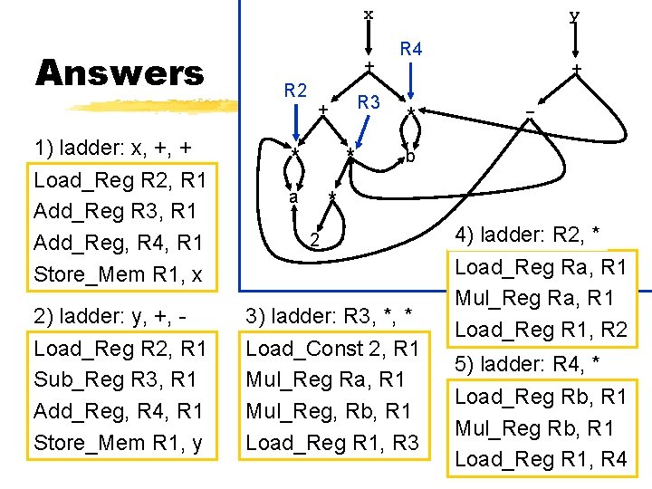 x Answers 1) ladder: x, +, + Load_Reg R 2, R 1 Add_Reg R