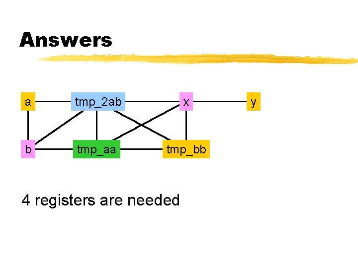 Answers a tmp_2 ab x b tmp_aa tmp_bb 4 registers are needed y 