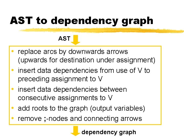AST to dependency graph AST • replace arcs by downwards arrows • • (upwards