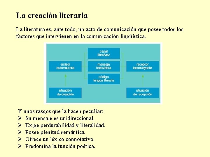 La creación literaria La literatura es, ante todo, un acto de comunicación que posee