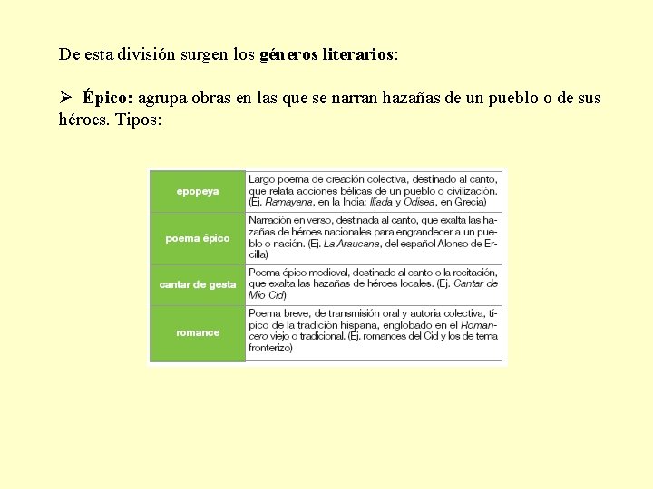 De esta división surgen los géneros literarios: Ø Épico: agrupa obras en las que