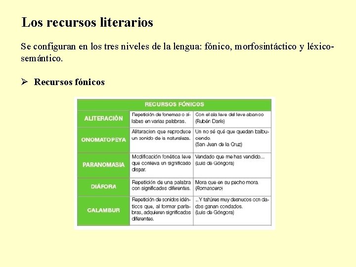 Los recursos literarios Se configuran en los tres niveles de la lengua: fónico, morfosintáctico