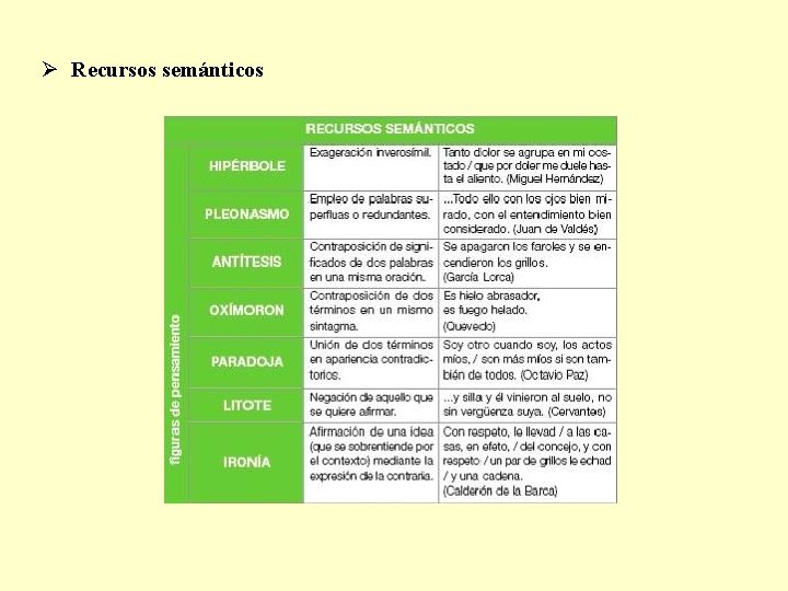 Ø Recursos semánticos 