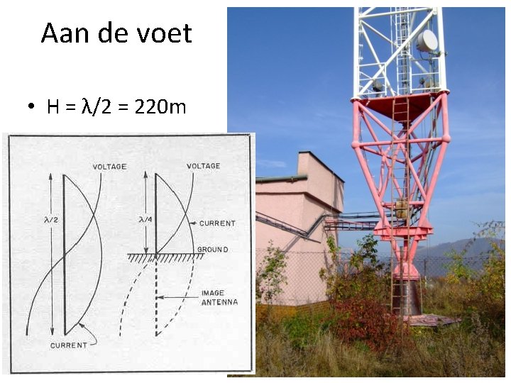 Aan de voet • H = λ/2 = 220 m 