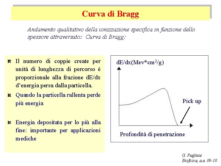 Curva di Bragg Andamento qualitativo della ionizzazione specifica in funzione dello spessore attraversato: Curva