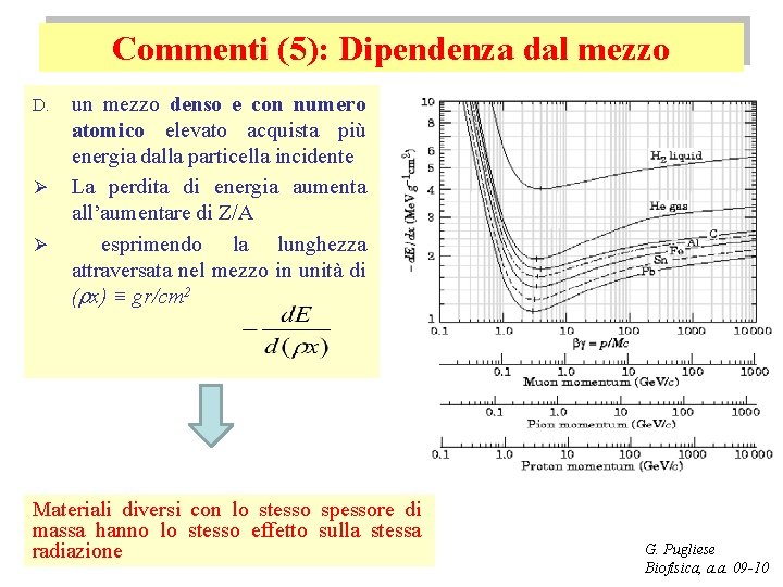 Commenti (5): Dipendenza dal mezzo D. Ø Ø un mezzo denso e con numero