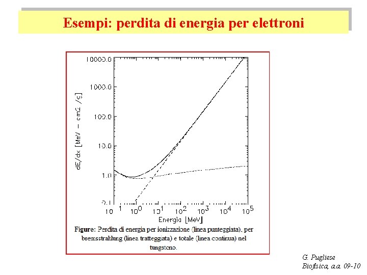 Esempi: perdita di energia per elettroni G. Pugliese Biofisica, a. a. 09 -10 