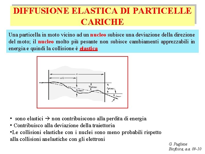 DIFFUSIONE ELASTICA DI PARTICELLE CARICHE Una particella in moto vicino ad un nucleo subisce