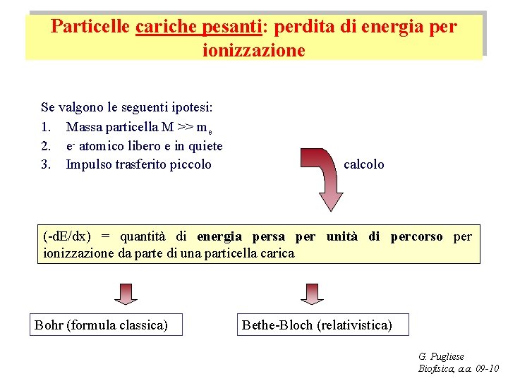 Particelle cariche pesanti: perdita di energia per ionizzazione Se valgono le seguenti ipotesi: 1.