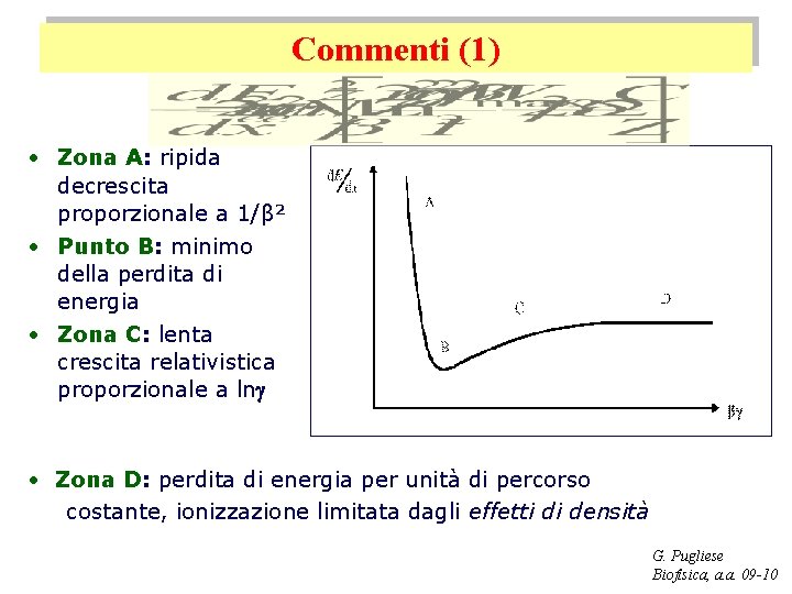 Commenti (1) • Zona A: ripida decrescita proporzionale a 1/β² • Punto B: minimo