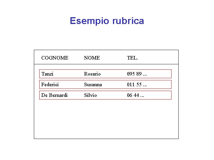 Esempio rubrica COGNOME TEL. Tanzi Rosario 095 89. . . Federici Susanna 011 55.