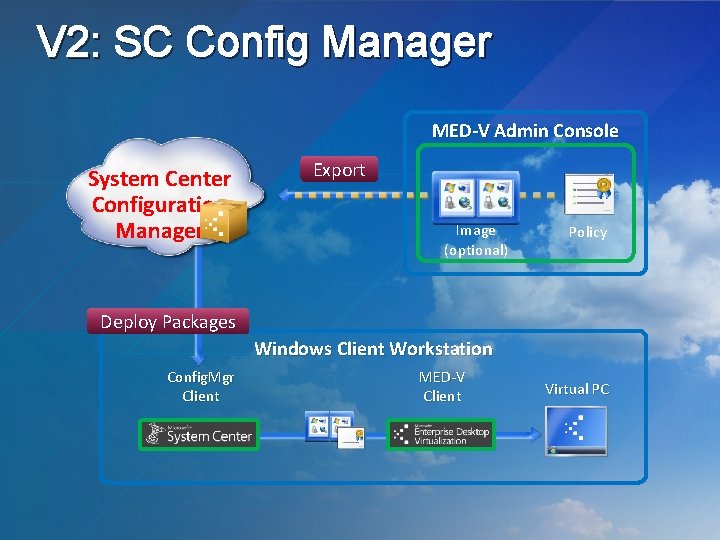 V 2: SC Config Manager MED-V Admin Console System Center Configuration Manager Export Image