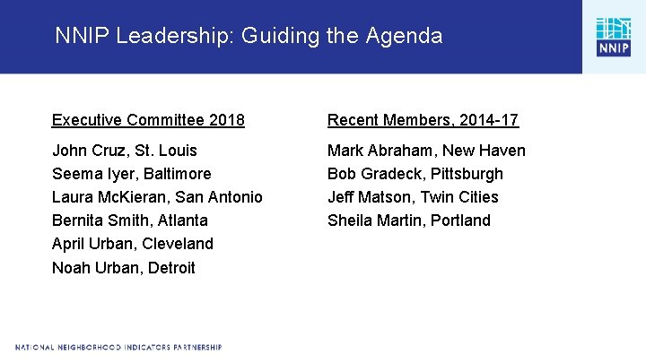 NNIP Leadership: Guiding the Agenda Executive Committee 2018 Recent Members, 2014 -17 John Cruz,